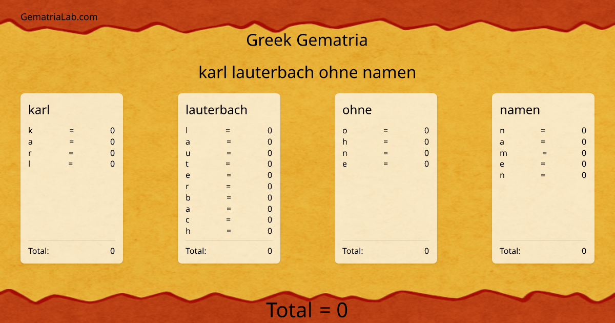 karl lauterbach ohne namen in greek Gematria